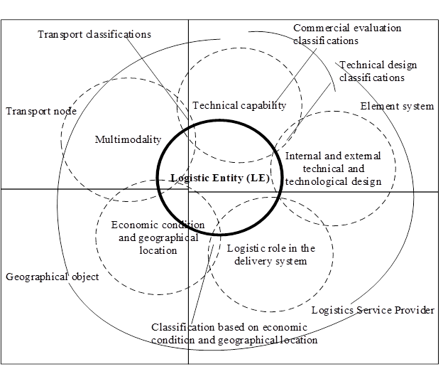 LE classification comparison